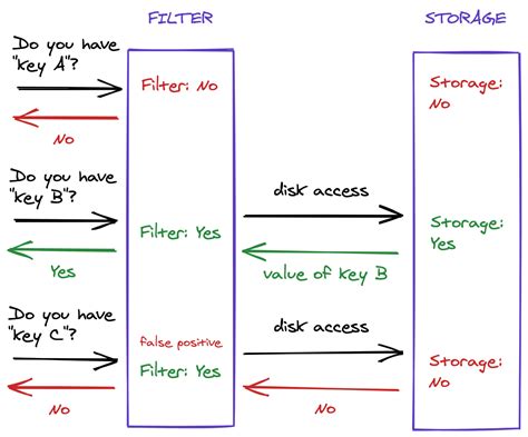 Filter Usage Example