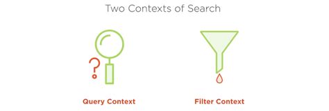 Filter Vs Query Elasticsearch
