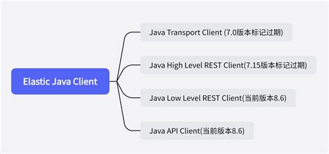 Filter_Path Elasticsearch Java