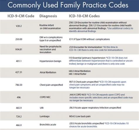 filtered speech test cpt code