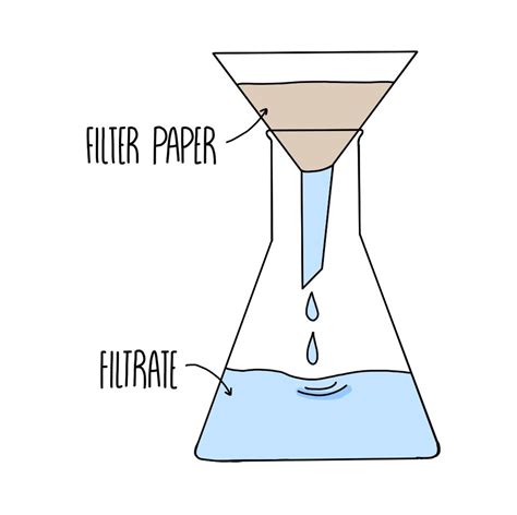 Filtering Definition Gcse