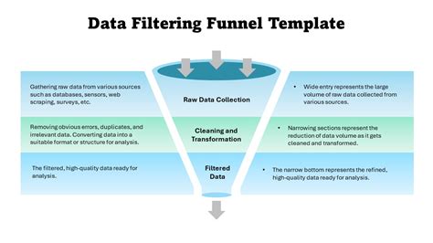 Filtering Examples Data