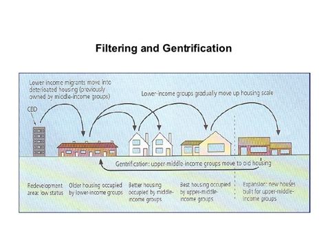 Filtering Geography Example