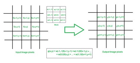 Filtering Technique Example