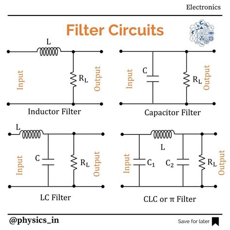 Filters In Circuits