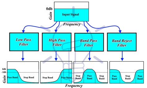 Filters Used In Image Processing