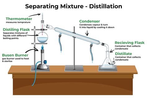 Filtration And Distillation Method