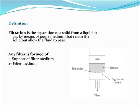 Filtration In Pharmaceutical Engineering