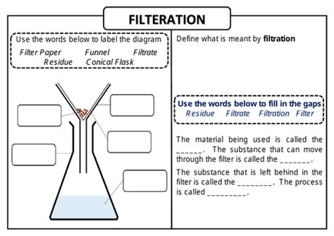 Filtration Ks3 Science