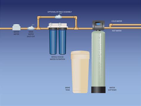 Filtration System For House