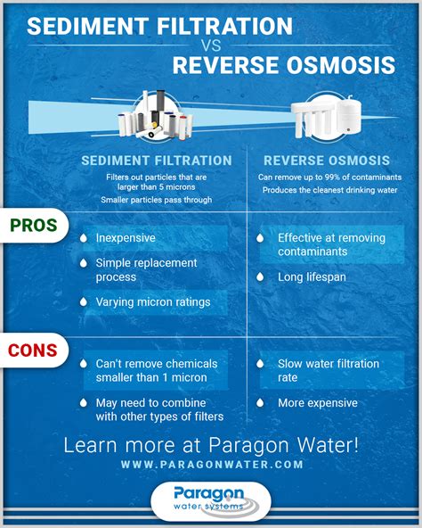 Filtration Vs Osmosis