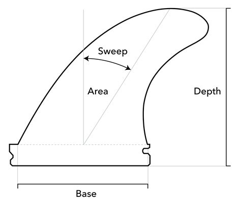 Fin Size For Surfboard