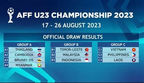 final aff u23 championship 2023