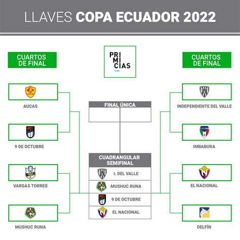 final campeonato ecuatoriano 2023