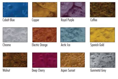 Final Coating Solutions