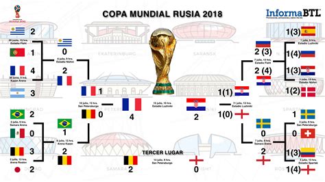 final copa del mundo 2018