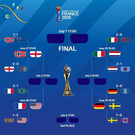 final copa del mundo femenina 2023
