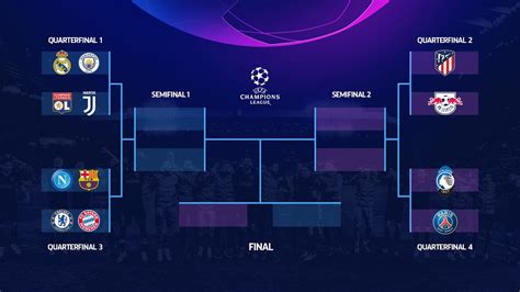 final da champions 2019/2020