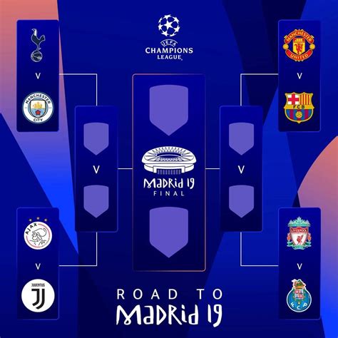 final da uefa champions league 2019