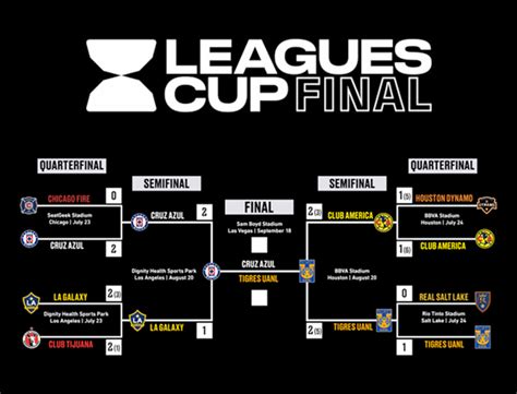 final de la league cup 2023