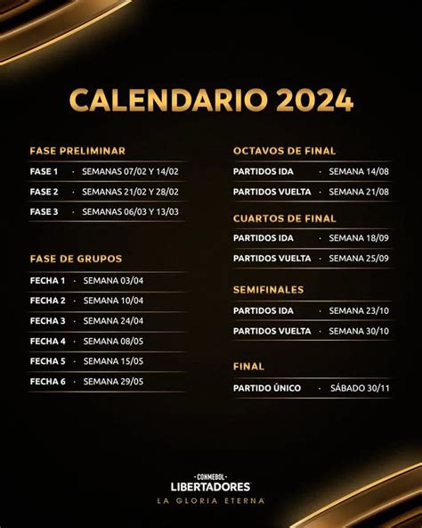 final de libertadores fecha