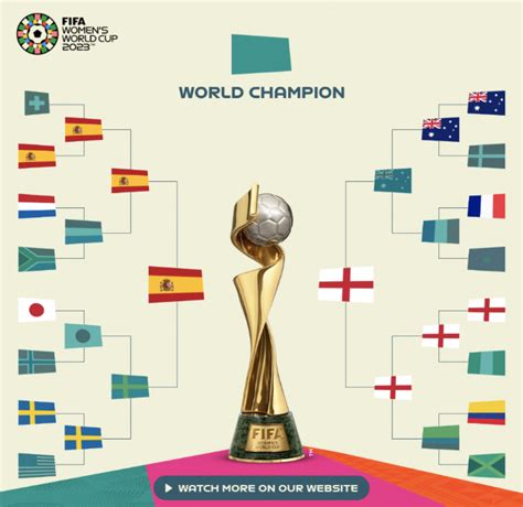 final de mundial 2023