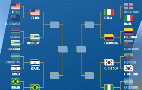 final del mundial 2023 sub 20