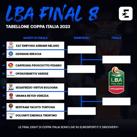 final eight coppa italia 2023