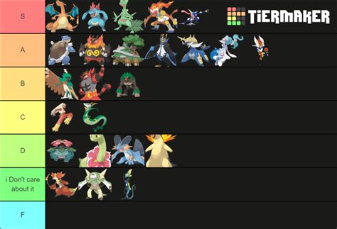 Final Evolution Starters Tier List