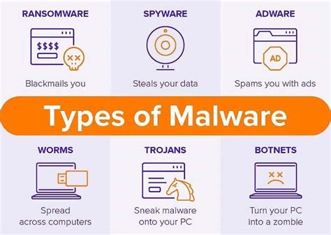 final examination Thoughts on the Different Types of Malware and How to forestall Them