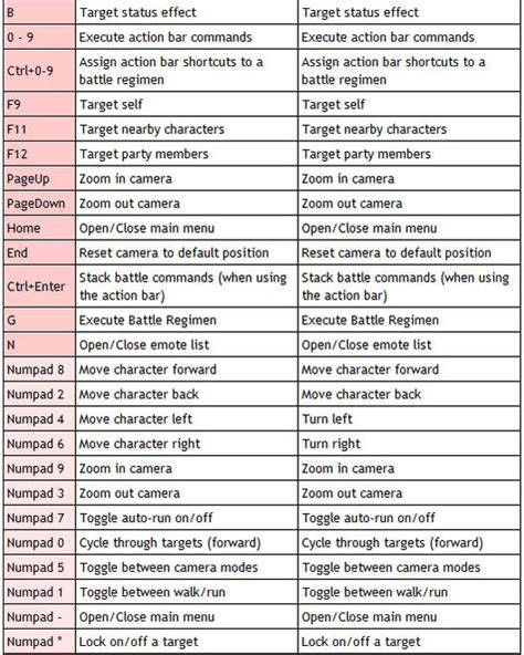 final fantasy 11 keyboard commands