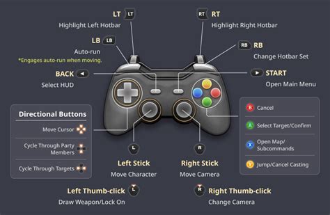 final fantasy 14 ps4 controls