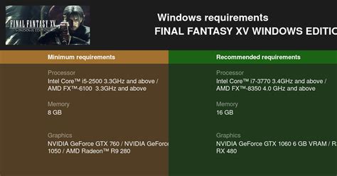 final fantasy 15 pc requirements