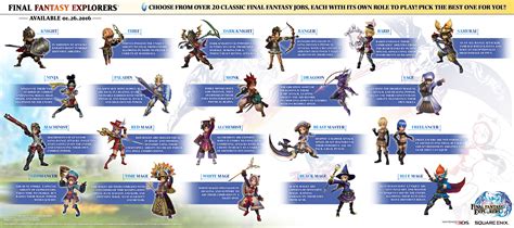 final fantasy races and classes