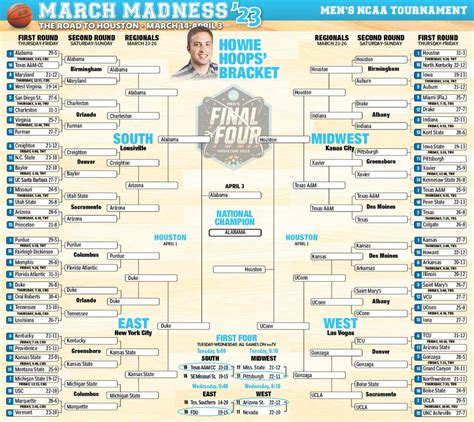 final four 2023 predictions