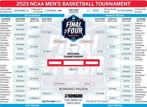 final four bracket 2023