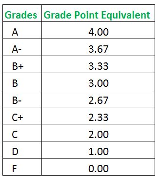 final grade calculator point system college
