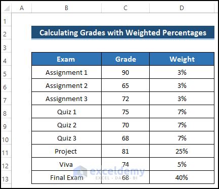 final grade calculator weighted categories