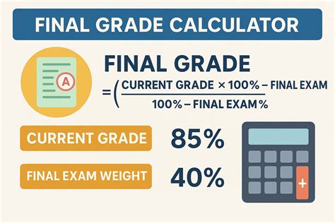 Final Grade Calculator With Exam
