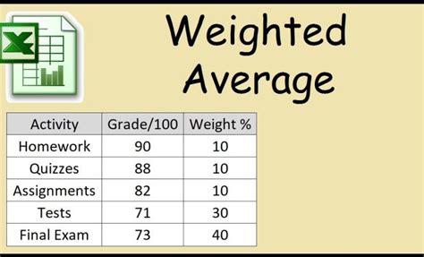 final grade calculator with weights