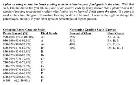 final grades uiuc