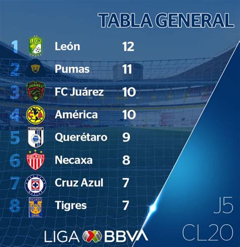 final liga mx 2014