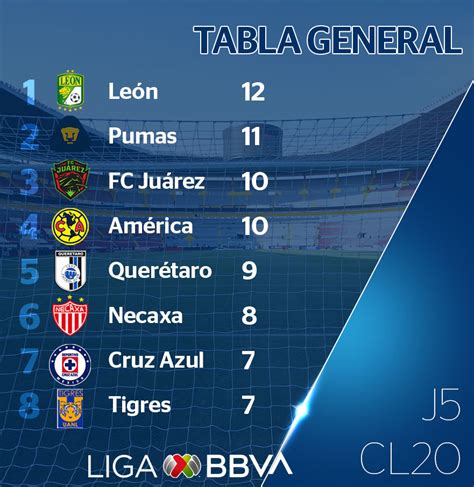 final liga mx 2015