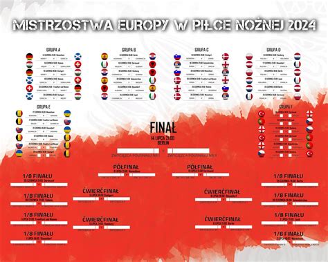 final ligi europy 2024