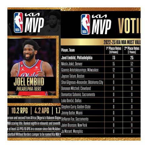 final most valuable player