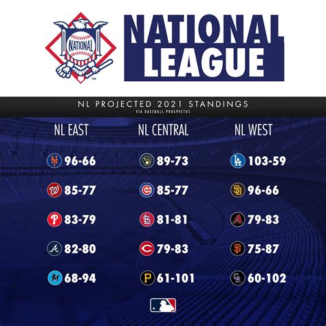 final national league standings 2023