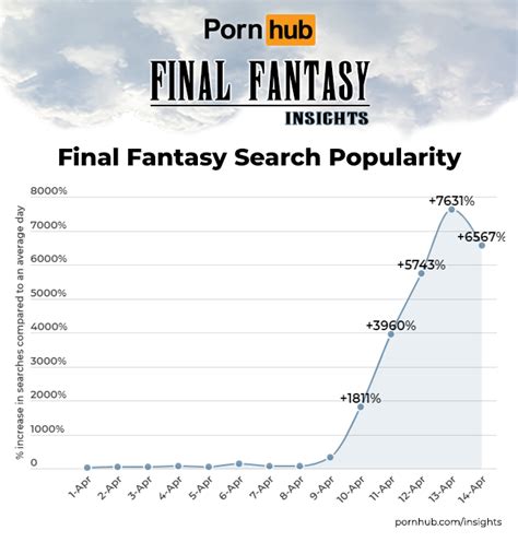 final pornhub fantasy