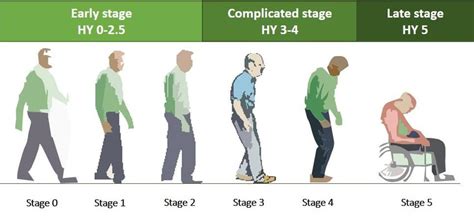 final stages of parkinson's how long