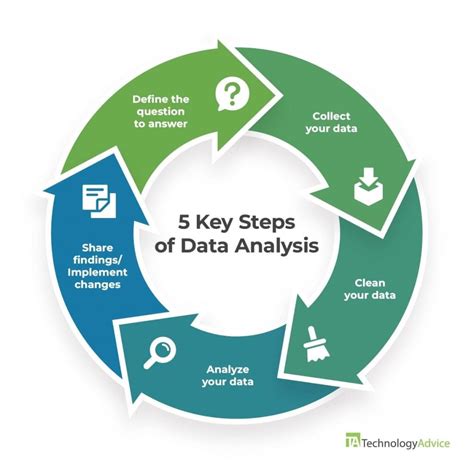 final step in the data analysis process