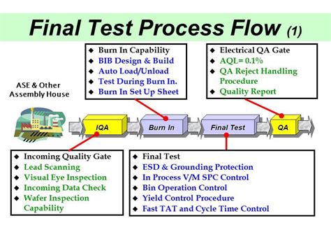 Final Testing Image